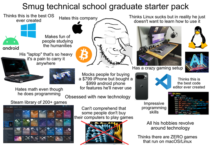 Smug technical school graduate starter pack Thinks this is the best OS ever created Hates this company Thinks Linux sucks but in reality he just doesn't want to learn how to use it android Makes fun of people studying the humanities His "laptop" that's so heavy. it's a pain to carry it anywhere B AL PREDATOR 1 NE FT Hates math even though he does programming Mocks people for buying a $799 iPhone but bought a $999 android phone for features he'll never use Obsessed with new technology Steam library of 200+ games STORE LIBRARY COMMUNITY NAITHIN DRAG HERE ove these apps from YOUR COLLECTIONS NATION +EXPEDITION' GAMES ( DRAG HERE TO 'EXPEDITION FAVORITES + ACTION/SQUAD STRATEGY -COS Artifact CREATE A NEW COLLECTION GAMES ACTION ADVENTURE ACTION SQUAD STRATEGY ACTION/ STRATEGY ADVENTURE LEGENDS ADVENTURE / ADVENTURE HORROR P&C BUILDER CCG CCGS COMPLETED Hand of Fate 2 (2) +COMPLETED +EARLY ACCESS-TRY LATER I EARLY ACCESS TRY LATER (40) ENGINEERS (2) FIGHTIN GAME GRAND STRATEGY INCOMPLETE- INTERESTED (143) INCOMPLETE NOT INTERESTED (98) MULTIPLAYER (161 NEVER PLAYED (106 +GRAND STRATEGY D +INCOMPLETE INTERESTED +INCOMPLETE NOT INTERESTED I +MULTIPLAYER I +NEVER PLAYED + NEVER PLAYED/HUMBLE BUNDLE NEVER PLAYED +ADD A GAME HUMBLE DOWNLOADS Can't comprehend that some people don't buy their computers to play games Has a crazy gaming setup. Impressive programming skills Thinks this is the best code editor ever created datas: init_(self): gpu gpuInfo.get_gpu(0) self.load=int(gpu.query_load() 1000 self.gpu_clock = int(round (gpu.query_set self.gpu_memory_usage = round(gpu.query self.gpu_gtt_usage = round(gpu.query gtt self.power gpu.query_power() self.voltage = round(gpu.query graphics fans sensors_fans() for name, value in fans.items(): attr(self, name, value[0][ All his hobbies revolve around technology Thinks there are ZERO games that run on macOS/Linux