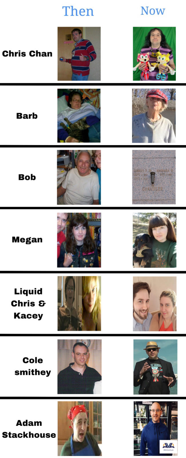 Chris Chan Barb Then Now Bob T Megan Liquid Chris & Kacey NDPER Cole smithey IE SANDE Adam Stackhouse Al Park of $11 ALTED ONCE AVA AVAdventure