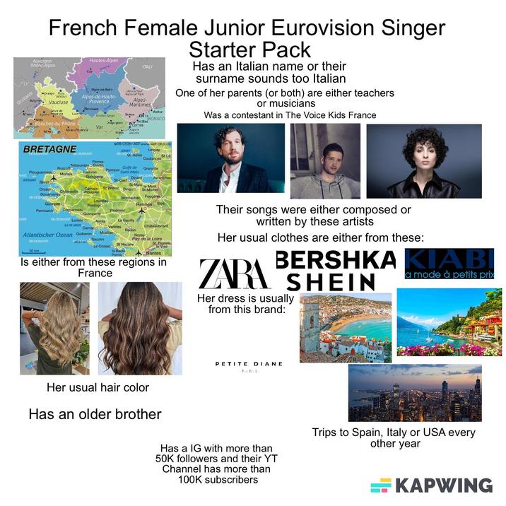 French Female Junior Eurovision Singer Auvergne- Rhone-Alpes Cap Avigron Orange Mo Ventoux Vaucluse Hautes-Alpes ITALY Digne-les-Bairs Alpes-de-Haute- Provence Малавие чо Mercantour fabional Park Alpes- Maritimes Merton Alte hevece Lace Fondon Gorg Gra MONACO *Arles Bouches-du-Rhône Dragu grani Carnes Var Mx-eovence Istres Riviera Starter Pack Has an Italian name or their surname sounds too Italian One of her parents (or both) are either teachers or musicians Was a contestant in The Voice Kids France Occitanle ORB-DESKKART www.well-allas.de BRETAGNE B-DESKKART JERSEY RS DES St. Helier Perros- Lessay Coutances St Lo Trébeurden Guirec Roscotto KART Plouguereau Morlaixo Lannion Golfe de Paimpol Saint Malo Guingamp RT Granville QUESSANT Brest St-Cast Dinard DESKA 0% Avranches Crozon KART St-Malo je Mont Carhaix- St Brieuc Dinano St-Michel Douarnenezeulin Plouguer RB-DESKKAR O Quimper Penmarch Concarneau Montaubac Fougères es Loudéac Pontivy Ploërmel Quimperlé O Rennes Vitré RE-DESKKART Lorient Auray A La Gacilly LE DE GROUX Carnaco Vannes Atlantischer Ozean Quiberon Muzillaco RB-DESKKART 50 km Redon Sauzon PBELLESLE Le Croisic St Nazaire la Baule Pornic o Châteaubriant Nozey Pay de la Loire St. Florent le-Vie Nantes Is either from these regions in France Their songs were either composed or written by these artists Her usual clothes are either from these: BERSHKA KIABI ZARI SHEIN Her dress is usually from this brand: a mode à petits prix PETITE DIANE PARIS Her usual hair color Has an older brother Has a IG with more than 50K followers and their YT Channel has more than 100K subscribers Trips to Spain, Italy or USA every other year KAPWING