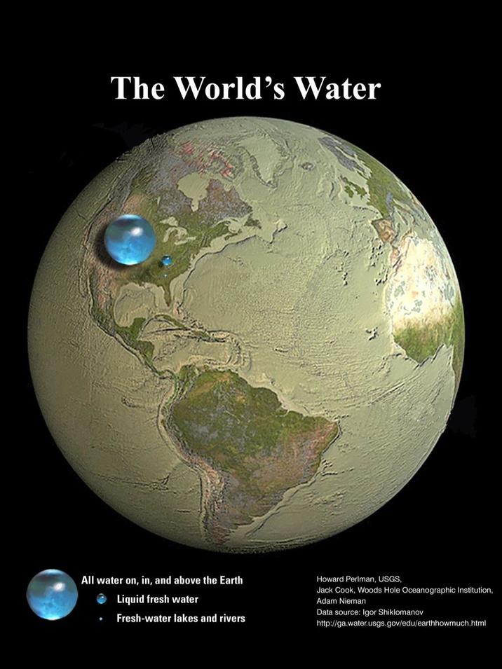 The World's Water All water on, in, and above the Earth Liquid fresh water Fresh-water lakes and rivers Howard Perlman, USGS, Jack Cook, Woods Hole Oceanographic Institution, Adam Nieman Data source: Igor Shiklomanov http://ga.water.usgs.gov/edu/earthhowmuch.html