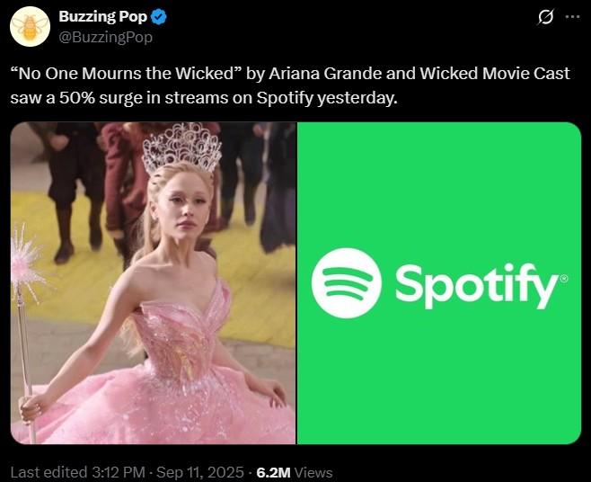 “No One Mourns the Wicked” by Ariana Grande and Wicked Movie Cast saw a 50% surge in streams on Spotify yesterday Buzzing Pop @BuzzingPop Ø "No One Mourns the Wicked" by Ariana Grande and Wicked Movie Cast saw a 50% surge in streams on Spotify yesterday. Last edited 3:12 PM - Sep 11, 2025 - 6.2M Views Spotify