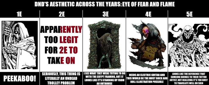 1E DND'S AESTHETIC ACROSS THE YEARS: EYE OF FEAR AND FLAME 2E APPARENTLY 3E 4E 5E ८ PEEKABOO! TOO LEGIT FOR 2E TO TAKE ON SERIOUSLY, THIS THING IS LITERALLY AN UNDEAD TROLLEY PROBLEM I SEE WHAT THEY WERE TRYING TO DO WITH THE CRYPT FRAMING, BUT IT LOOKS LIKE IT'S STANDING UP FROM AN OUTHOUSE NEEDS AN ELECTRIC GUITAR AND THIS WOULD BE THE MOST ROCK AND ROLL ILLUSTRATION POSSIBLE LOOKS LIKE THE REFERENCE THAT SOMEONE BRINGS TO THEIR TATTOO ARTIST, NOT REALIZING IT'S TOO BUSY TO TRANSLATE WELL ON SKIN