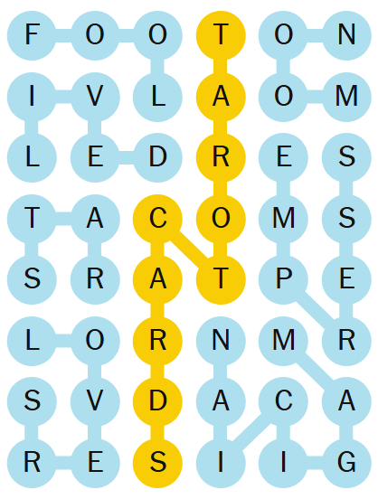 FOO T O_N | V L A O_M LE DR S E T A CO M S S R A T P E L 0 RN M R SV DA DAC RESII A G