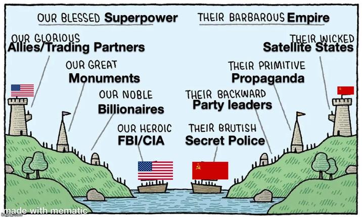 OUR BLESSED Superpower OUR GLORIOUS Allies/Trading Partners OUR GREAT Monuments made with mematic ungmp.com THEIR BARBAROUS Empire THEIR WICKED Satellite States THEIR PRIMITIVE Propaganda OUR NOBLE Billionaires THEIR BACKWARD Party leaders OUR HEROIC FBI/CIA THEIR BRUTISH Secret Police "