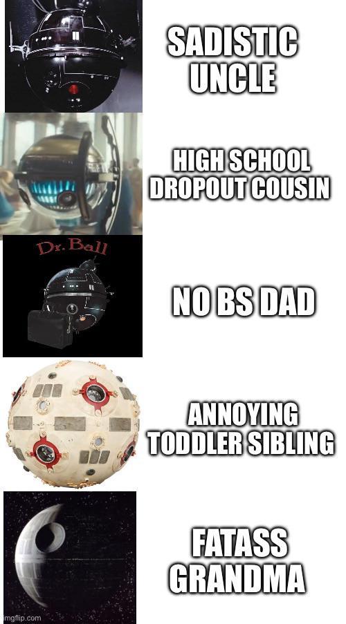 Dr. Ball SADISTIC UNCLE HIGH SCHOOL DROPOUT COUSIN NO BS DAD mgflip.com ANNOYING TODDLER SIBLING FATASS GRANDMA