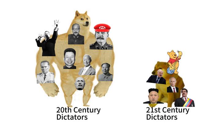 Нийм 20th Century Dictators 21st Century Dictators