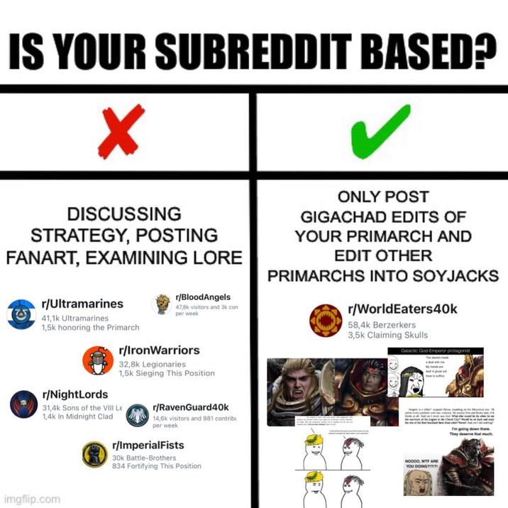 IS YOUR SUBREDDIT BASED? ✓ ✓ DISCUSSING STRATEGY, POSTING FANART, EXAMINING LORE r/Ultramarines 41,1k Ultramarines 1,5k honoring the Primarch r/BloodAngels 47,8k visitors and 3k con per week r/IronWarriors 32,8k Legionaries 1,5k Sieging This Position ONLY POST GIGACHAD EDITS OF YOUR PRIMARCH AND EDIT OTHER PRIMARCHS INTO SOYJACKS r/WorldEaters40k 58,4k Berzerkers 3,5k Claiming Skulls Galactic God-Emperor protagonist The slavers made a deal with me My hands are Aghat wil r/NightLords 31,4k Sons of the VIII Le 1,4k In Midnight Clad r/RavenGuard40k 14,6k visitors and 981 contribu per week r/ImperialFists 30k Battle-Brothers 834 Fortifying This Position imgflip.com ska all. And yet see sew that we he would be do when be sn Def Lage de Clara Cay? Would be back and w I'm going down there. They deserve that much. NOOOO, W-- ARE YOU DOING?17171