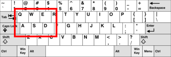 What are the chances the popular keyboard gaming WASD keys fell in this ...