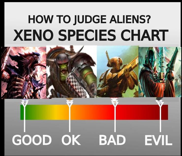 HOW TO JUDGE ALIENS? XENO SPECIES CHART GOOD OK BAD EVIL