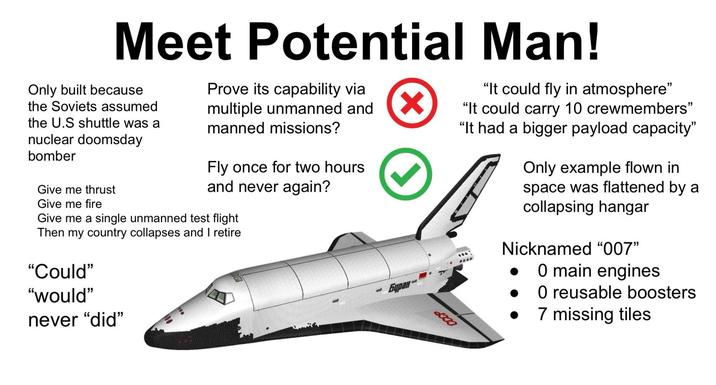 Meet Potential Man! Only built because the Soviets assumed the U.S shuttle was a nuclear doomsday bomber Give me thrust Give me fire Prove its capability via multiple unmanned and ☑ manned missions? Fly once for two hours and never again? Give me a single unmanned test flight Then my country collapses and I retire "Could❞ "would" never "did" Буран- "It could fly in atmosphere" "It could carry 10 crewmembers" "It had a bigger payload capacity" Only example flown in space was flattened by a collapsing hangar Nicknamed "007" 0 main engines O reusable boosters 7 missing tiles