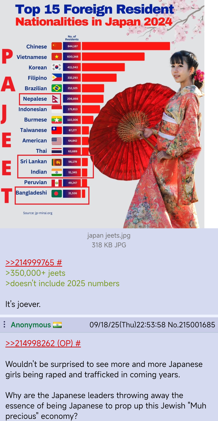P Top 15 Foreign Resident Nationalities in Japan 2024 Chinese Vietnamese Korean A J Filipino Brazilian Nepalese Indonesian No. of Residents 844,187 ★ 600,348 Wo 411,043 332,293 212,325 206,898 173,813 Burmese 110,306 Taiwanese 67,277 E American 64,842 Thai 63,689 E T Source: jp-mirai.org Sri Lankan 56,179 Indian O 51,345 Peruvian 49,247 Bangladeshi 31,536 >>214999765 # >350,000+ jeets japan jeets.jpg 318 KB JPG >doesn't include 2025 numbers It's joever. Anonymous >>214998262 (OP) # 09/18/25(Thu 22:53:58 No.215001685 Wouldn't be surprised to see more and more Japanese girls being r---- and trafficked in coming years. Why are the Japanese leaders throwing away the essence of being Japanese to prop up this Jewish "Muh precious" economy?