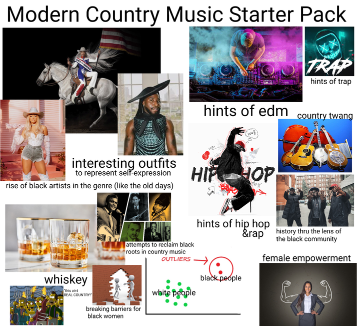 Modern Country Music Starter Pack COWBOY CARTER TRAP hints of trap hints of edm Erou interesting outfits to represent self-expression rise of black artists in the genre (like the old days) HIP HOP whiskey "this aint REAL COUNTRY!" country twang attempts to reclaim black roots in country music OUTLIERS hints of hip hop &rap history thru the lens of the black community female empowerment breaking barriers for black women white people black people