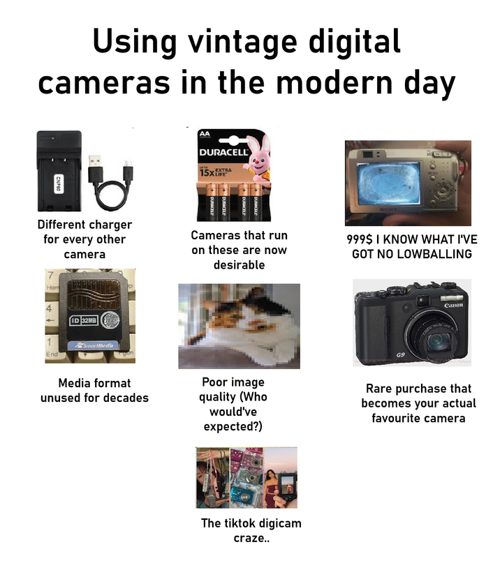 Using vintage digital cameras in the modern day AA DURACELL UFTO EXTRA 15XLIFE DURACELL DURACELL RONY MEM WT Different charger for every other 7 Hom camera Cameras that run on these are now desirable 999$ I KNOW WHAT I'VE GOT NO LOWBALLING ID 32MB SmartMedia End G9 Canon UM LENS Media format unused for decades Poor image quality (Who would've expected?) Rare purchase that becomes your actual favourite camera The tiktok digicam craze..