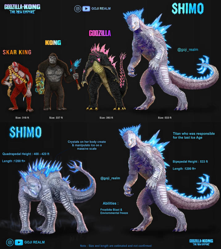 GODZILLA-KONG THE NEW EMPIRE O GOJI REALM SHIMO SKAR KING KONG GODZILLA Size: 318 ft Size: 337 ft Size: 393 ft Size: 533 ft SHIMO Quadrapedal Height: 400 - 420 ft Length :1200 ft+ Crystals on her body create & manipulate Ice on a massive scale @goji_realm Titan who was responsible for the last Ice Age @goji_realm Bipepedal Height: 533 ft Length :1200 ft+ Abilities: Frostbite Blast & Enviornmental freeze ▸ GOJI REALM Note: Size and length are estimated and not confirmed MISTA GODZILLA-KONG THE NEW EMPIRE
