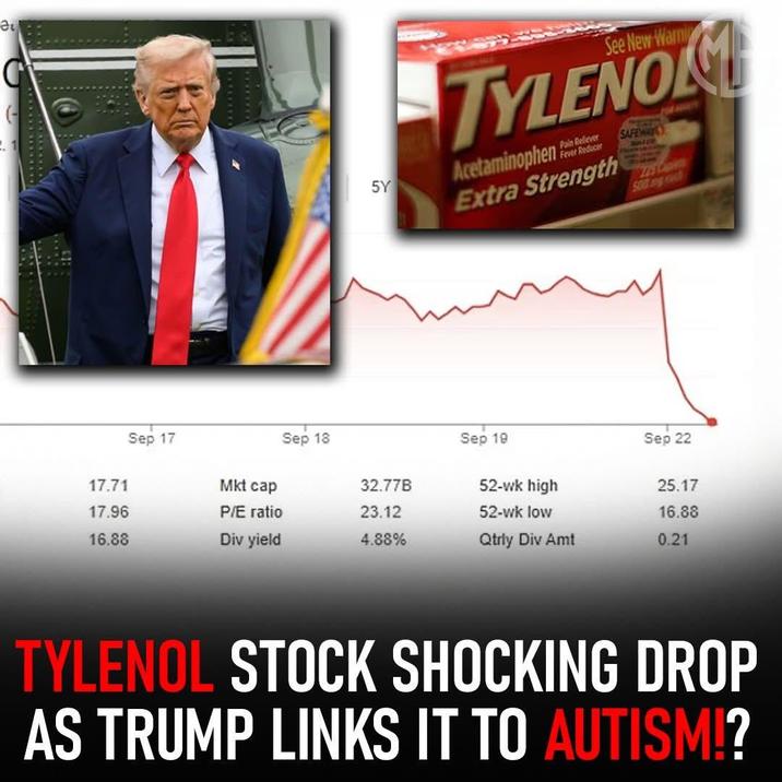 a (- 2. 1 5Y See New Warni TYLENO Pain Reliever Fever Reducer Acetaminophen Extra Strength SAFEWAY 500g Sep 17 Sep 18 Sep 19 Sep 22 17.71 Mkt cap 32.77B 52-wk high 25.17 17.96 P/E ratio 23.12 52-wk low 16.88 16.88 Div yield 4.88% Qtrly Div Amt 0.21 TYLENOL STOCK SHOCKING DROP AS TRUMP LINKS IT TO AUTISM!?