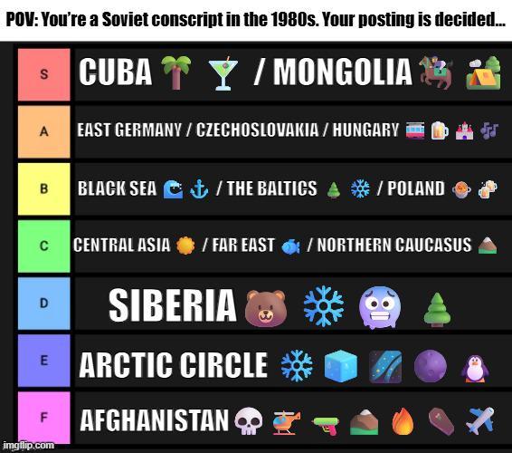 POV: You're a Soviet conscript in the 1980s. Your posting is decided... A B CUBA Y/MONGOLIA EAST GERMANY / CZECHOSLOVAKIA / HUNGARY BLACK SEA +/THE BALTICS + / THE BALTICS / POLAND C CENTRAL ASIA / FAR EAST / NORTHERN CAUCASUS D SIBERIA ** E ARCTIC CIRCLE F AFGHANISTAN imgflip.com