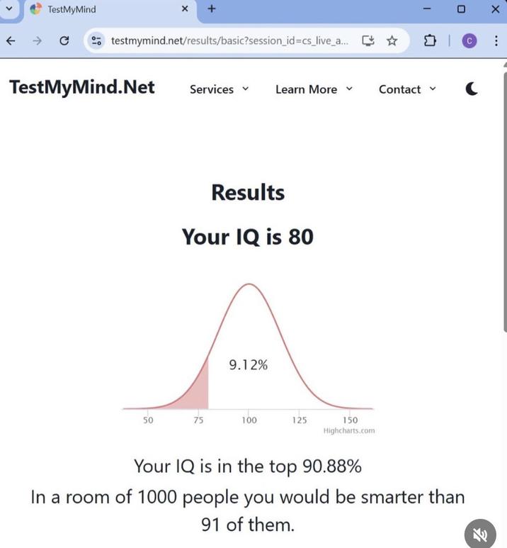 TestMyMind C testmymind.net/results/basic?session_id=cs_live_a... TestMyMind.Net Services ▾ Learn More ▾ Contact Results Your IQ is 80 9.12% 50 75 100 125 150 Highcharts.com C C X ... Your IQ is in the top 90.88% In a room of 1000 people you would be smarter than 91 of them. K