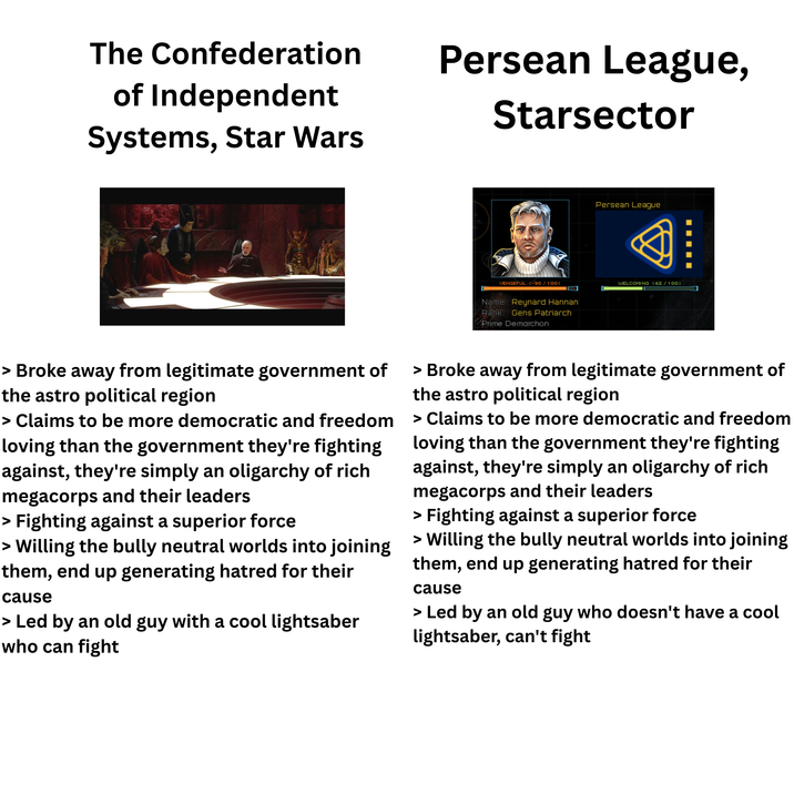 The Confederation of Independent Systems, Star Wars Persean League, Starsector VENGEFUL (-90/100) Name: Reynard Hannan Rank: Gens Patriarch Prime Demarchon Persean League WELCOMING (42/100) > Broke away from legitimate government of the astro political region > Claims to be more democratic and freedom loving than the government they're fighting against, they're simply an oligarchy of rich megacorps and their leaders > Fighting against a superior force > Willing the bully neutral worlds into joining them, end up generating hatred for their cause > Led by an old guy with a cool lightsaber who can fight > Broke away from legitimate government of the astro political region > Claims to be more democratic and freedom loving than the government they're fighting against, they're simply an oligarchy of rich megacorps and their leaders > Fighting against a superior force > Willing the bully neutral worlds into joining them, end up generating hatred for their cause > Led by an old guy who doesn't have a cool lightsaber, can't fight