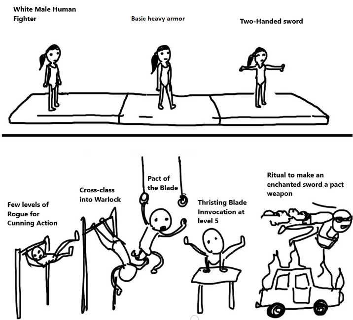 White Male Human Fighter Basic heavy armor Two-Handed sword Cross-class into Warlock Few levels of Rogue for Cunning Action Pact of the Blade Thristing Blade Innvocation at Ritual to make an enchanted sword a pact weapon level 5