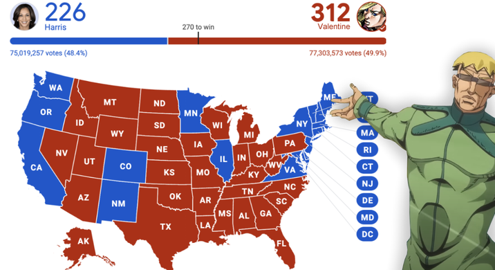 226 Harris 75,019,257 votes (48.4%) WA 270 to win 312 Valentine 77,303,573 votes (49.9%) ME MT ND OR ID SD WY NV 21 22 MN WI NY MI MA IA PA NE RI UT IL IN OH CA CO ᎳᏙ ст VA KS MO KY NJ NC TN AZ OK AR NM SC MS AL GA TX 1 LA 3000008 DE MD DC AK FL