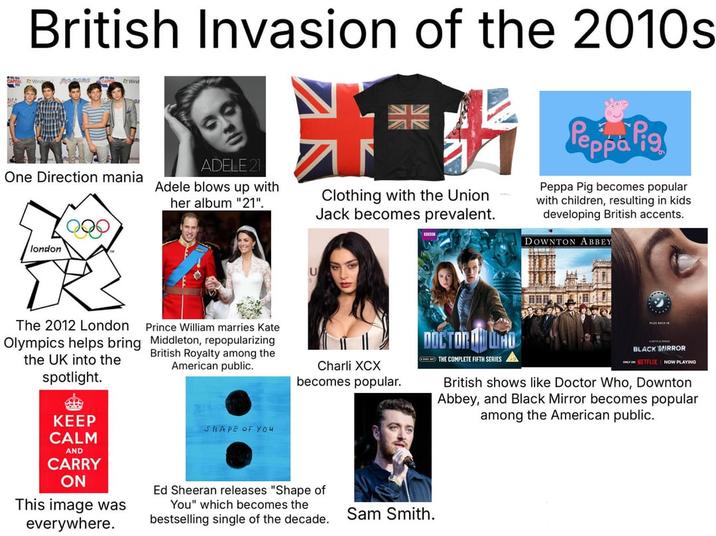British Invasion of the 2010s Wind 粥 One Direction mania ADELE 21 Adele blows up with her album "21". Clothing with the Union Jack becomes prevalent. london Peppa Pig Peppa Pig becomes popular with children, resulting in kids developing British accents. DOWNTON ABBEY DOCTOR HO THE COMPLETE FIFTH SERIES BLACK MIRROR ONLY ON NETFLIX NOW PLAYING British shows like Doctor Who, Downton Abbey, and Black Mirror becomes popular among the American public. The 2012 London Prince William marries Kate Olympics helps bring Middleton, repopularizing the UK into the spotlight. KEEP CALM AND CARRY ON This image was everywhere. British Royalty among the American public. Charli XCX becomes popular. SHAPE OF YOU Ed Sheeran releases "Shape of You" which becomes the bestselling single of the decade. Sam Smith.