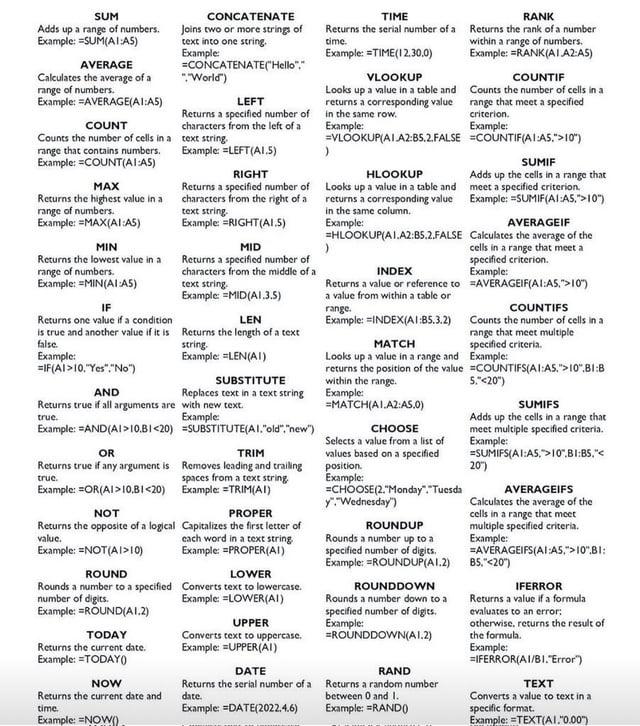 SUM Adds up a range of numbers. Example: =SUM(A1:A5) AVERAGE Calculates the average of a range of numbers. Example: AVERAGE(A1:A5) COUNT Counts the number of cells in a range that contains numbers. Example: =COUNT(A1:A5) MAX Returns the highest value in a range of numbers. Example: =MAX(AI:AS) MIN Returns the lowest value in a range of numbers. Example: =MIN(A1:A5) IF Returns one value if a condition is true and another value if it is false. Example: =IF(AI>10."Yes"."No") AND CONCATENATE Joins two or more strings of text into one string. Example: =CONCATENATE("Hello"." "."World") LEFT Returns a specified number of characters from the left of a text string. Example: =LEFT(AI.5) RIGHT Returns a specified number of characters from the right of a text string Example: =RIGHT(AIS) MID Returns a specified number of characters from the middle of a text string. Example: =MID(AI.3.5) LEN Returns the length of a text string Example: =LEN(AI) SUBSTITUTE Replaces text in a text string Returns true if all arguments are with new text. true. Example: Example: =AND(AI>10.BI<20) SUBSTITUTE(AI."old","new") OR Returns true if any argument is true. Example: =OR(AI>10.BI<20) NOT TRIM Removes leading and trailing spaces from a text string Example: TRIM(AI) PROPER Returns the opposite of a logical Capitalizes the first letter of value. Example: =NOT(AI>10) ROUND Rounds a number to a specified number of digits. Example: =ROUND(A1.2) TODAY Returns the current date. Example: =TODAY() NOW Returns the current date and time. Example: =NOW(). each word in a text string Example: PROPER(AI) LOWER Converts text to lowercase. Example: =LOWER(AI) UPPER Converts text to uppercase. Example: UPPER(AI) DATE Returns the serial number of a date. Example: DATE(2022.4.6) TIME Returns the serial number of a time. Example: =TIME(12.30.0) VLOOKUP Looks up a value in a table and returns a corresponding value in the same row. Example: =VLOOKUP(AIA2:B5.2.FALSE ) HLOOKUP Looks up a value in a table and returns a corresponding value in the same column. Example: RANK Returns the rank of a number within a range of numbers. Example: =RANK(A1 A2:A5) COUNTIF Counts the number of cells in a range that meet a specified criterion. Example: COUNTIF(A1:AS.">10") SUMIF Adds up the cells in a range that meet a specified criterion. Example: -SUMIF(A1:AS.">10") AVERAGEIF =HLOOKUP(A1,A2:BS,2,FALSE Calculates the average of the ) INDEX Returns a value or reference to a value from within a table or range. cells in a range that meet a specified criterion. Example: AVERAGEIF(A1:A5.">10") COUNTIFS Example: INDEX(AI:B5.3.2) Counts the number of cells in a MATCH Looks up a value in a range and range that meet multiple specified criteria. returns the position of the value =COUNTIFS(A1:A5,">10".B1:B within the range. Example: =MATCH(A1,A2:AS.0) CHOOSE Selects a value from a list of values based on a specified position. Example: =CHOOSE(2. "Monday"."Tuesda y":"Wednesday") ROUNDUP Rounds a number up to a specified number of digits. Example: =ROUNDUP(A1.2) ROUNDDOWN Rounds a number down to a specified number of digits. Example: =ROUNDDOWN(A1.2) RAND Returns a random number between 0 and 1. Example: =RAND() Example: 5."<20") SUMIFS Adds up the cells in a range that meet multiple specified criteria. Example: =SUMIFS(AT:AS,>10".BL:BS, 20") AVERAGEIFS Calculates the average of the cells in a range that meet multiple specified criteria. Example: =AVERAGEIFS(AI:A5,">10".B1: B5."<20") IFERROR Returns a value if a formula evaluates to an error: otherwise, returns the result of the formula. Example: =IFERROR(AI/BI."Error") TEXT Converts a value to text in a specific format. Example: TEXT(AI."0.00")