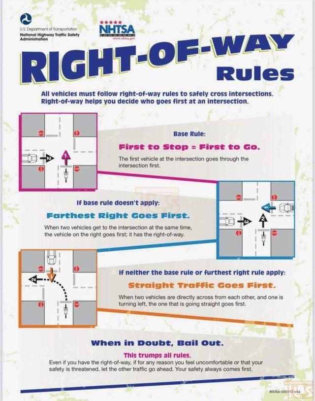 US Department of Transportation National Highway Traffic Safety Administration ***** NHTSA RIGHT-OF-WAY Rules All vehicles must follow right-of-way rules to safely cross intersections. Right-of-way helps you decide who goes first at an intersection. Base Rule: First to Stop = First to Go. The first vehicle at the intersection goes through the intersection first. If base rule doesn't apply: Farthest Right Goes First. When two vehicles get to the intersection at the same time, the vehicle on the right goes first; it has the right-of-way. If neither the base rule or furthest right rule apply: Straight Traffic Goes First. When two vehicles are directly across from each other, and one is turning left, the one that is going straight goes first. When in Doubt, Bail Out. This trumps all rules. Even if you have the right-of-way, if for any reason you feel uncomfortable or that your safety is threatened, let the other traffic go ahead. Your safety always comes first. 8005-090412vla S