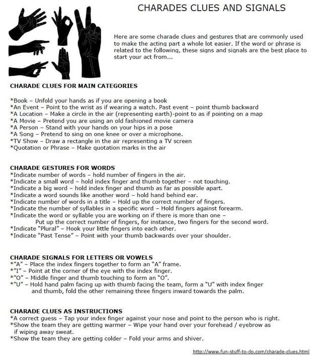 En CHARADES CLUES AND SIGNALS Here are some charade clues and gestures that are commonly used to make the acting part a whole lot easier. If the word or phrase is related to the following, these signs and signals are the best place to start your act from... CHARADE CLUES FOR MAIN CATEGORIES *Book - Unfold your hands as if you are opening a book *An Event - Point to the wrist as if wearing a watch. Past event point thumb backward *A Location - Make a circle in the air (representing earth)-point to as if pointing on a map *A Movie - Pretend you are using an old fashioned movie camera *A Person - Stand with your hands on your hips in a pose *A Song - Pretend to sing on one knee or over a microphone. *TV Show - Draw a rectangle in the air representing a TV screen *Quotation or Phrase - Make quotation marks in the air CHARADE GESTURES FOR WORDS *Indicate number of words - hold number of fingers in the air. *Indicate a small word - hold index finger and thumb together - not touching. *Indicate a big word - hold index finger and thumb as far as possible apart. *Indicate a word sounds like another word hold hand behind ear. *Indicate number of words in a title - Hold up the correct number of fingers. *Indicate the number of syllables in a specific word - Hold fingers against forearm. *Indicate the word or syllable you are working on if there is more than one - Put up the correct number of fingers, for instance, two fingers for the second word. *Indicate "Plural" - Hook your little fingers into each other. *Indicate "Past Tense" - Point with your thumb backwards over your shoulder. CHARADE SIGNALS FOR LETTERS OR VOWELS *"A" - Place the index fingers together to form an "A" frame. *"I"-Point at the corner of the eye with the index finger. *"O" - Middle finger and thumb touching to form an "O". *"U"-Hold hand palm facing up with thumb facing the team, form a "U" with index finger and thumb, fold the other remaining three fingers inward towards the palm. CHARADE CLUES AS INSTRUCTIONS *A correct guess - Tap your index finger against your nose and point to the person who is right. *Show the team they are getting warmer - Wipe your hand over your forehead / eyebrow as if wiping away sweat. *Show the team they are getting colder - Fold your arms and shiver. http://www.fun-stuff-to-do.com/charade-clues.html