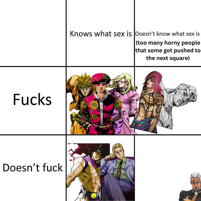 F---- Doesn't f--- Knows what sex is Doesn't know what sex is (too many horny people that some got pushed to the next square)