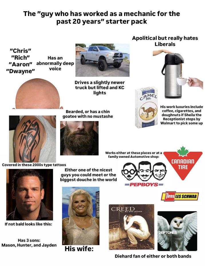 The "guy who has worked as a mechanic for the past 20 years" starter pack Apolitical but really hates Liberals "Chris" "Rich" Has an "Aaron" abnormally deep "Dwayne" voice Drives a slightly newer truck but lifted and KC lights Bearded, or has a chin goatee with no mustashe BLUE CAMEL His work luxuries include coffee, cigarettes, and doughnuts if Sheila the Receptionist stops by Walmart to pick some up Covered in these 2000s type tattoos Works either at these places or at a family owned Automotive shop: CANADIAN TIRE Either one of the nicest guys you could meet or the biggest douche in the world =PEPBOYS= Tires LES SCHWAB If not bald looks like this: Has 3 sons: CREED my own prison DEFTONES DMOND Mason, Hunter, and Jayden His wife: Diehard fan of either or both bands
