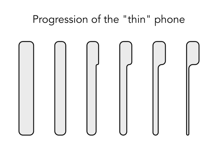 Progression of the "thin" phone DOORPR