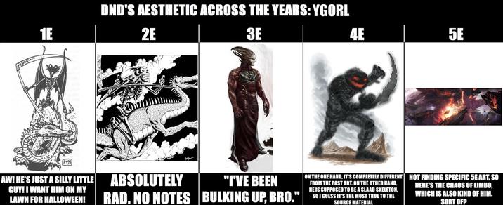 1E DND'S AESTHETIC ACROSS THE YEARS: YGORL 2E 3E 4E 5E AW! HE'S JUST A SILLY LITTLE GUY! I WANT HIM ON MY LAWN FOR HALLOWEEN! ABSOLUTELY RAD. NO NOTES "I'VE BEEN BULKING UP, BRO." ON THE ONE HAND, IT'S COMPLETELY DIFFERENT FROM THE PAST ART. ON THE OTHER HAND, HE IS SUPPOSED TO BE A SLAAD SKELETON, SO I GUESS IT'S THE MOST TRUE TO THE SOURCE MATERIAL NOT FINDING SPECIFIC 5E ART, SO HERE'S THE CHAOS OF LIMBO, WHICH IS ALSO KIND OF HIM. SORT OF?