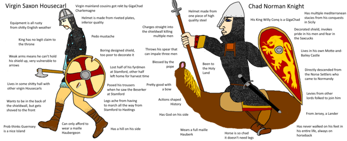 Virgin Saxon Housecarl Virgin mainland cousins got rekt by GigaChad Charlemagne Equipment is all rusty from s----- English weather King has no legit claim to the throne Helmet is made from riveted plates, inferior quality P--- mustache Boring designed shield, Weak arms means he can't hold too poor to decorate it his shield up, very vulnerable to arrows Lives in some s----- hall with other virgin Housecarls Wants to be in the back of the shieldwall, but gets shoved to the front Prob thinks Guernsey is a nice Island Can only afford to wear a maille Haubergeon Charges straight into the shieldwall killing multiple men Helmet made from one piece of high quality steel Chad Norman Knight His King Willy Conq is a GigaChad Has multiple mediterranean stacies from his conquests in Sicily Decorated shield, invokes pride in his men and fear in the Saxcucks Throws his spear that can impale three men Blessed by the pope Lost half of his fyrdmen at Stamford, other half left home for harvest time Pooed his trousers Pretty good with when he saw the Beserker at Stamford Legs ache from having to march all the way from Stamford to Hastings a bow Actions shaped History Has a hill on his side Has God on his side Been to the Holy Land Lives in his own Motte-and- Bailey Castle Directly descended from the Norse Settlers who came to Normandy Levies from other lords folked to join him From Jersey, a Lander Wears a full maille Hauberk Horse is so chad it doesn't need legs Has never walked on his feet in his entire life, always on horseback