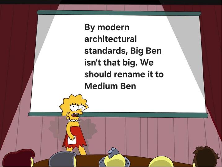 Medium Ben | /r/memes | Know Your Meme