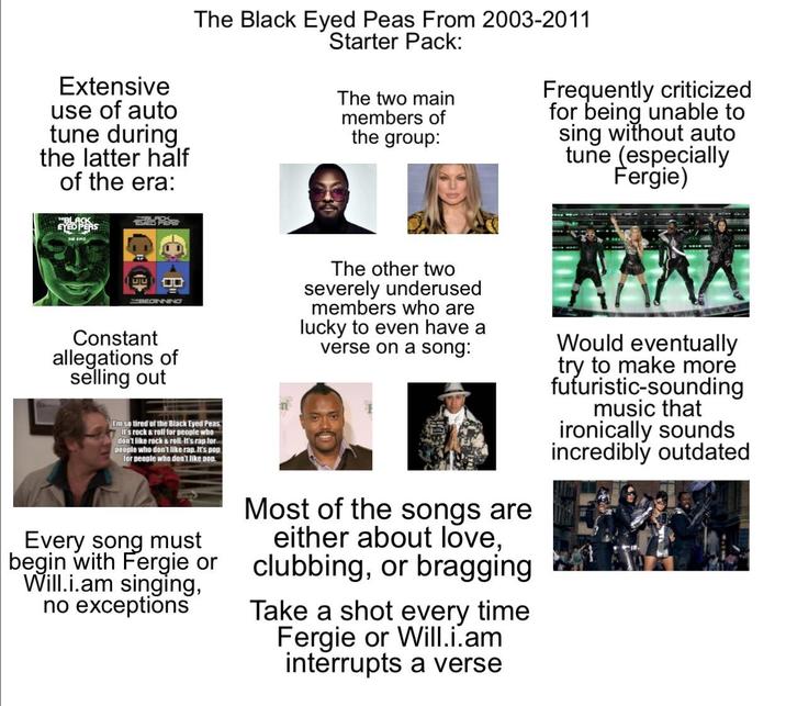 Extensive use of auto tune during the latter half of the era: The Black Eyed Peas From 2003-2011 Starter Pack: The two main members of the group: Frequently criticized for being unable to sing without auto tune (especially Fergie) பப BEGINNING Constant allegations of selling out I'm so tired of the Black Eyed Peas It's rock & roll for people who don't like rock & roll. It's rap for people who don't like rap. It's pop for people who don't like pop. Every song must begin with Fergie or Will.i.am singing, no exceptions The other two severely underused members who are lucky to even have a verse on a song: Most of the songs are either about love, clubbing, or bragging Take a shot every time Fergie or Will.i.am interrupts a verse Would eventually try to make more futuristic-sounding music that ironically sounds incredibly outdated