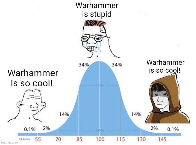 Warhammer is so cool! Warhammer is stupid 34% 34% Warhammer is so cool! 31 14% 2% 0.1% 70 85 100 115 130 145 0.1% 2% 10 score 55 70 14% imgflip.com