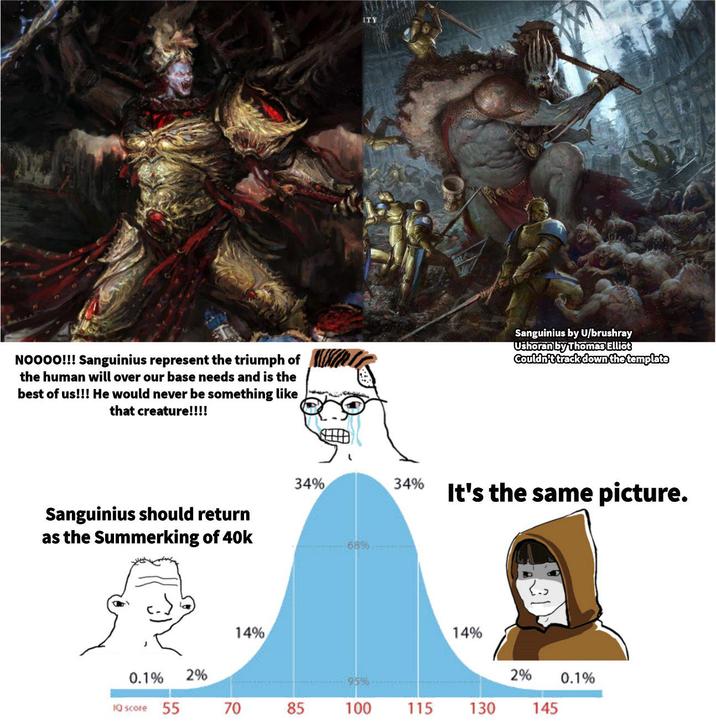 ITY NOOOO!!! Sanguinius represent the triumph of the human will over our base needs and is the best of us!!! He would never be something like that creature!!!! Sanguinius by U/brushray Ushoran by Thomas Elliot Couldn't track down the template Sanguinius should return as the Summerking of 40k 34% 34% It's the same picture. 68% 14% 14% 0.1% 2% 2% 95% 0.1% IQ score 55 70 70 85 100 115 130 145