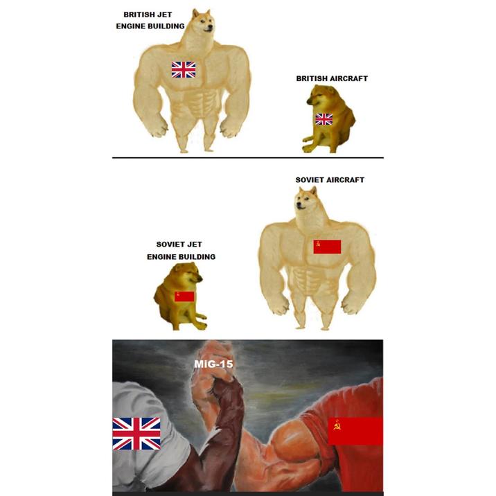 BRITISH JET ENGINE BUILDING 米 SOVIET JET ENGINE BUILDING 米 BRITISH AIRCRAFT MiG-15 NV SOVIET AIRCRAFT