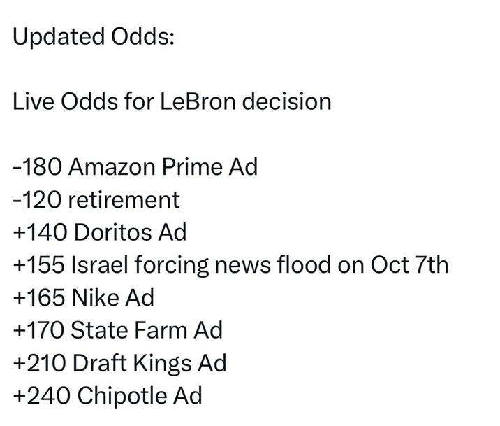 Updated Odds: Live Odds for LeBron decision -180 Amazon Prime Ad -120 retirement +140 Doritos Ad +155 Israel forcing news flood on Oct 7th +165 Nike Ad +170 State Farm Ad +210 Draft Kings Ad +240 Chipotle Ad