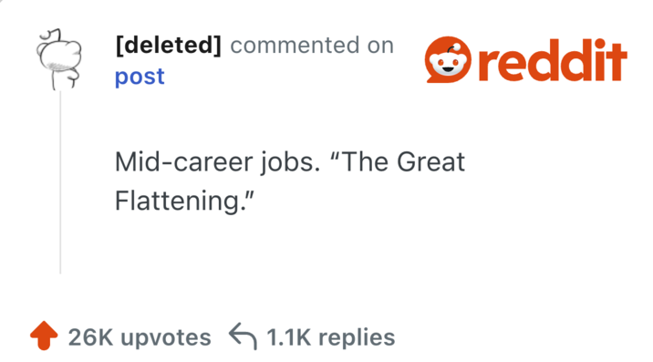 Mid-career jobs. “The Great Flattening.”