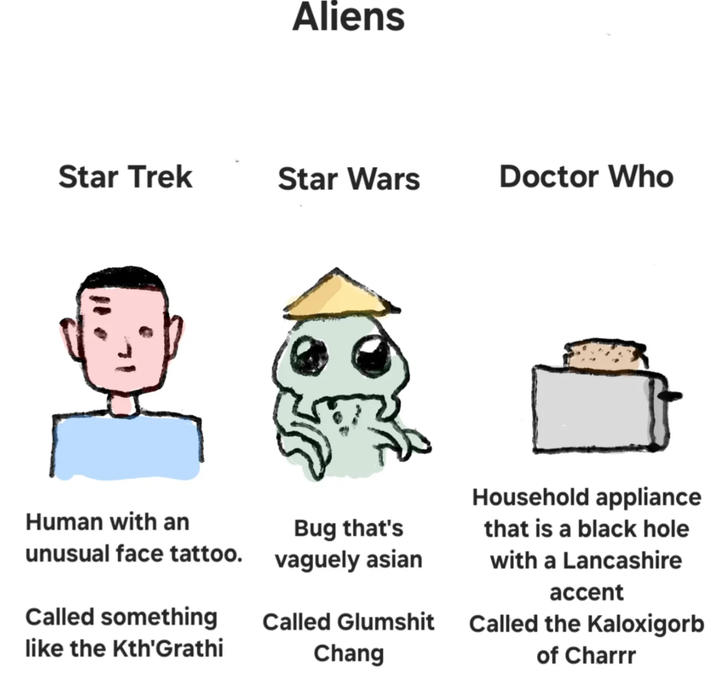Aliens Star Trek Star Wars Doctor Who Human with an unusual face tattoo. Bug that's vaguely asian Household appliance that is a black hole with a Lancashire Called something like the Kth'Grathi Called Glumshit Chang accent Called the Kaloxigorb of Charrr