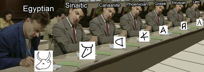 Sinaitic Egyptian ४ 月 Canaanite Phoenician Greek Etruscan 4 А Latin A A A