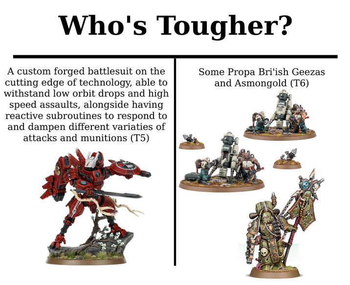 Who's Tougher? A custom forged battlesuit on the cutting edge of technology, able to withstand low orbit drops and high speed assaults, alongside having reactive subroutines to respond to and dampen different variaties of attacks and munitions (T5) Some Propa Bri'ish Geezas and Asmongold (T6) THY этич