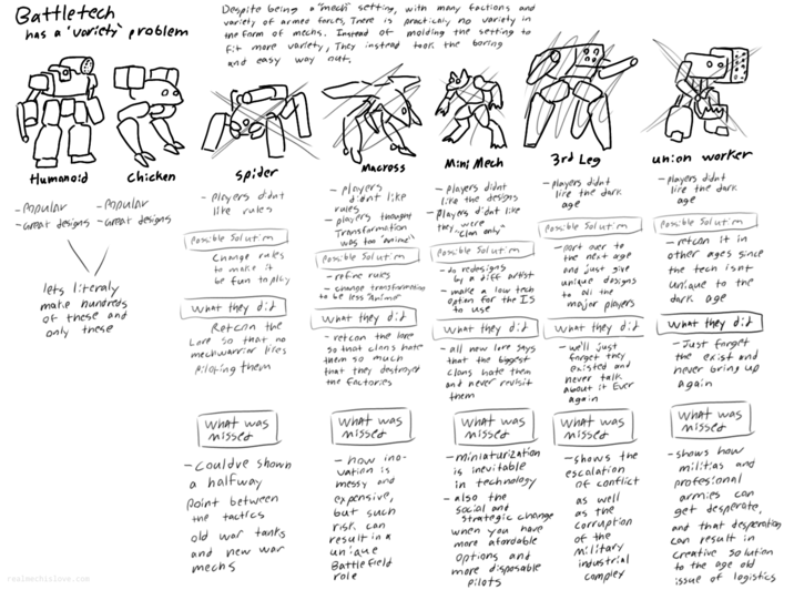 Battletech has a variety problem D Despite being •"mech setting, with many factions and variety of armed forces, There is practicaly no variety in the form of mechs. Instead of molding the setting to fit more variety, They instead took the boring and easy way nut Humanoid -Popular Chicken -Popular -Great designs - Great designs lets literaly make hundreds of these and only these realmechislove.com Spider - Players didn't like rules Cossible Solution Change rules to make A be fun to play What they did Retcon the Lore so that no mechwarrior likes. Piloting them what was missed -Couldve shown a halfway Point between the tactics old war tanks and mechs new war - Mini Mech 3rd Leg Macross -players didnt like rules -players thought Transformation was ton anime!\ Possible Solution -refine rules - change transformation to be less "Anime" What they did -retcon the lore So that clans hate them so much that they destroyed the factories what was missed - how ino- vation is messy and expensive, but such risk can result in a unique Battle field role -Players didnt like the designs -Players didn't like they, were "Clan only" Possible Solution -do redesigns by a diff artist - make a low tech Option for the IS to use What they did - all new love says that the biggest Clans hate them and never revisit them What was missed -miniaturization is inevitable in technology - also the Social and Strategic change when you have more afordable Options and more disposable Pilots -players didnt like the dark age Possible Solution -port over to the next age and just give unique designs all the to major players What they did - we'll just forget they existed and never talk about it Ever again What was missed -shows the escalation of conflict as well as the Corruption of the Military industrial complex union worker -players didnt like the dark age Possible Solution - retcon it in other ages since the tech isnt unique to the dark age What they did -Just forget the exist and hever bring up again what was missed -shows how militias and profesional armies can get desperate, and that desperation can result in Creative solution to the age old issue of logistics