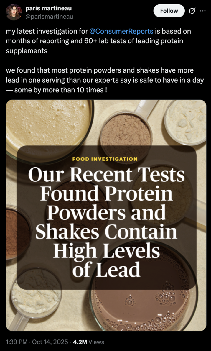 X user @parismartineau from Consumer Reports tweeted, "my latest investigation for @ConsumerReports is based on months of reporting and 60+ lab tests of leading protein supplements. We found that most protein powders and shakes have more lead in one serving than our experts say is safe to have in a day — some by more than 10 times!" 