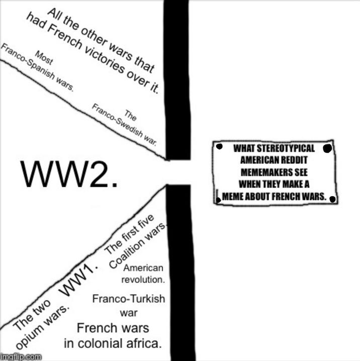 All the other wars that had French victories over it. Most Franco-Spanish wars. Franco-Swedish war. The WHAT STEREOTYPICAL AMERICAN REDDIT MEMEMAKERS SEE WHEN THEY MAKE A MEME ABOUT FRENCH WARS. WW2. American The two WW1. The first five opium wars. Coalition wars imgflip.com revolution. Franco-Turkish war French wars in colonial africa.