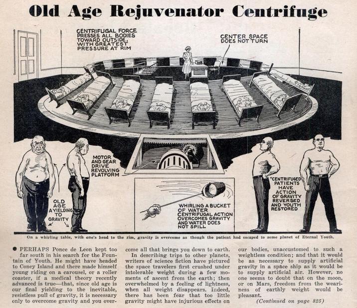 Old Age Rejuvenator Centrifuge CENTRIFUGAL FORCE PRESSES ALL BODIES TOWARD OUTSIDE, WITH GREATEST PRESSURE AT RIM CENTER SPACE DOES NOT TURN MOTOR AND GEAR DRIVE REVOLVING PLATFORM OLD AGE AYIELDING TO GRAVITY WHIRLING A BUCKET OF WATER CENTRIFUGAL ACTION OVERCOMES GRAVITY AND WATER DOES NOT SPILL "CENTRIFUGED PATIENTS HAVE ACTION OF GRAVITY REVERSED AND YOUTH RESTORED On a whirling table, with one's head to the rim, gravity is overcome as though the patient had escaped to some planet of Eternal Youth. PERHAPS Ponce de Leon kept too far south in his search for the Foun- tain of Youth. He might have headed to Coney Island and there made himself young riding on a carousel, or a roller coaster, if a medical theory recently advanced is true-that, since old age is our final yielding to the inevitable, resistless pull of gravity, it is necessary only to overcome gravity and you over- come all that brings you down to earth. In describing trips to other planets, writers of science fiction have pictured the space travelers first crushed under intolerable weight during a few mo- ments of ascent from the earth; then overwhelmed by a feeling of lightness, when all weight disappears. Indeed, there has been fear that too little gravity might have injurious effects on our bodies, unaccustomed to such a weightless condition; and that it would be as necessary to supply artificial gravity in a space ship as it would be to supply artificial air. However, no. one seems to doubt that on the moon, or on Mars, freedom from the weari- ness of earthly weight would be. pleasant. (Continued on page 825)