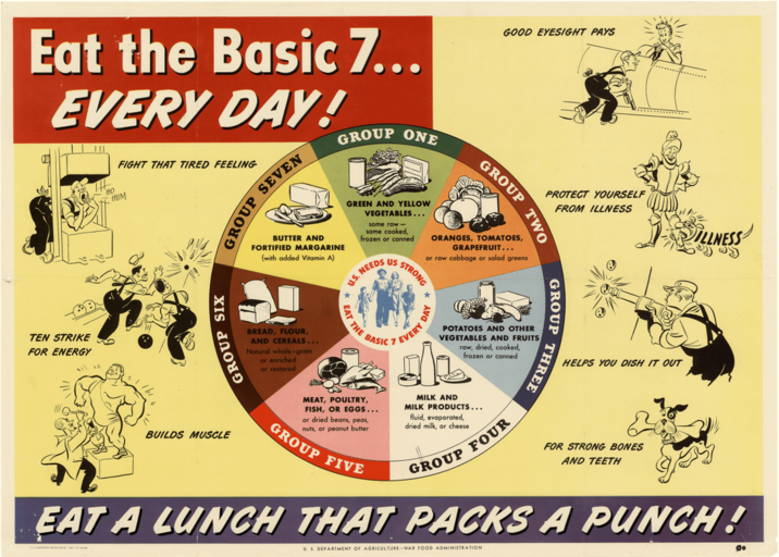Eat the Basic 7... EVERY DAY! GROUP ONE GOOD EYESIGHT PAYS TEN STRIKE FOR ENERGY FIGHT THAT TIRED FEELING HUM GROUP SEVEN GROUP SIX GROUP TWO BUTTER AND FORTIFIED MARGARINE (with added Vitamin A) GREEN AND YELLOW VEGETABLES... some raw- some cooked, frozen or canned ORANGES, TOMATOES, GRAPEFRUIT... or raw cabbage or salad greens U.S. NEEDS US STRONG * BREAD, FLOUR, AND CEREALS... Natural whole-grain or enriched or restored EAT THE BASIC T EVERY DA PROTECT YOURSELF FROM ILLNESS GROUP THREE POTATOES AND OTHER VEGETABLES AND FRUITS raw, dried, cooked, frozen or canned HELPS YOU DISH IT OUT ILLNESS BUILDS MUSCLE MEAT, POULTRY, FISH, OR EGGS... or dried beans, peas, nuts, or peanut butter GROUP FIVE MILK AND MILK PRODUCTS... fluid, evaporated, dried milk, or cheese GROUP FOUR FOR STRONG BONES AND TEETH EAT A LUNCH THAT PACKS A PUNCH! U. S. DEPARTMENT OF AGRICULTURE-WAR FOOD ADMINISTRATION 0