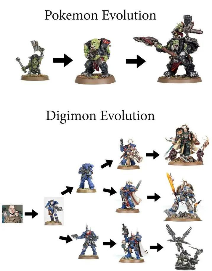 Pokemon Evolution Digimon Evolution ↑