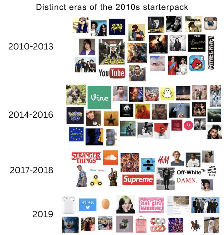 Distinct eras of the 2010s starterpack SWAG BELIEVE BEY OBEY 2010-2013 2014-2016 Poke MoN ⭑BREXIT⭑ 싸이6 bogging GANG STYLE You Tube Vine 2017-2018 STRANGER THINGS DESIGNER PANDA HAMILTON SHAWN MENDES ILLUMINATE STAR WARS DANGEROUS WOMAN THE DARK KNIGHT RISES :) WALKING DEAD Insta Jefffice. MAD Beaver FEET LIKE PABIO M HARLEM SHAKE в と 2 MINECRAFT FIFTH HARMONY REFLECTION DIVIDE H&M FUT ON ASTALD 2019 YANNY LAUREL STAN Supreme hot girl Summer AN SOCIAL SOCIAL LUB Evers Bundes Events AREA 51 NEVADA Storm Area 1, They ANTI Off-White DAMN. TM SOCIAL SOCIAL CLUB Storm Area 51. They Can't Stop All of Us 20 Pide di and 2 2013 P-Sep 22 About 2M Ocing-tm wrested Ohrusson citi VARIETY VARIE V cifi DOOD 14 C VAR